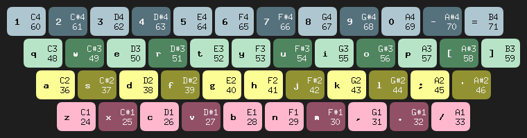 keymidi pastel